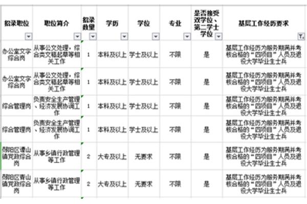 三支一扶要求