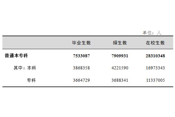 成人大专怎么报名