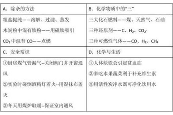 三大化石燃料