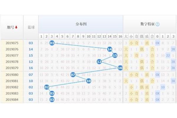 0是奇数吗