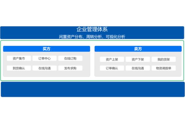 闲置资产盘活