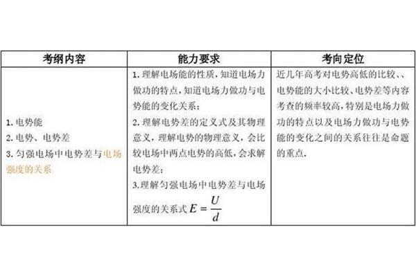 电势能大小的判断