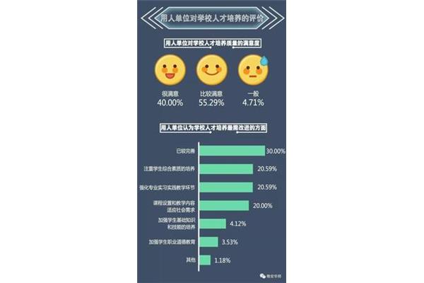 对自己的评价
