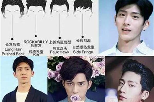 怎么样才能当明星