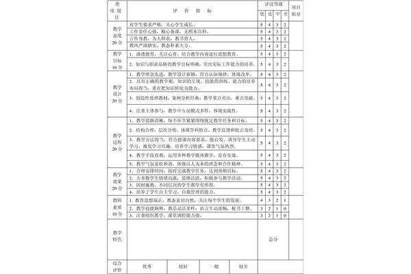 对老师的评价