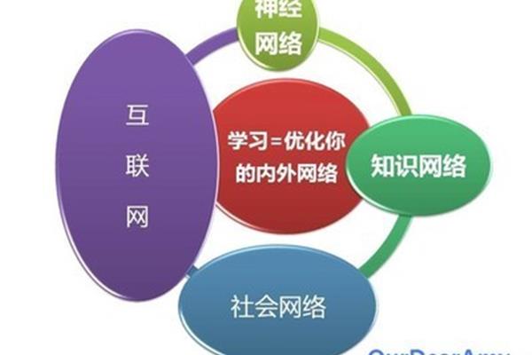 人的价值是什么