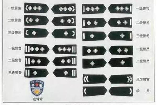 警察等级划分