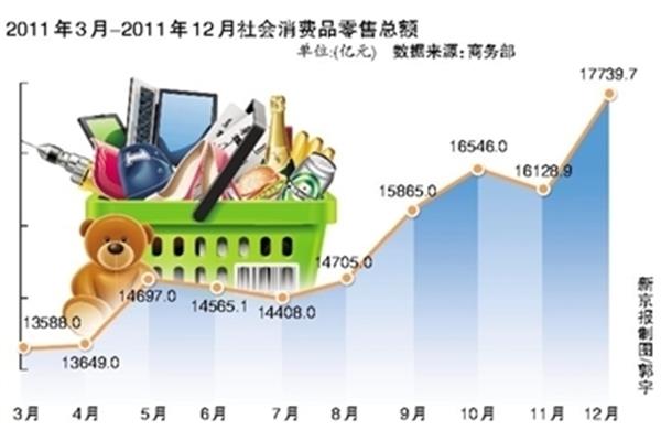 无店铺销售
