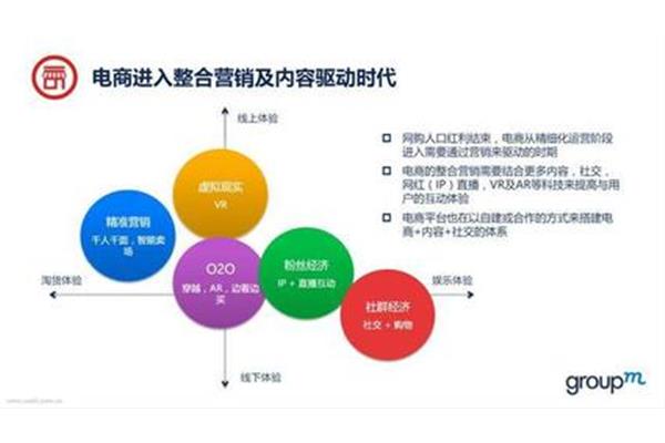 营销的目的