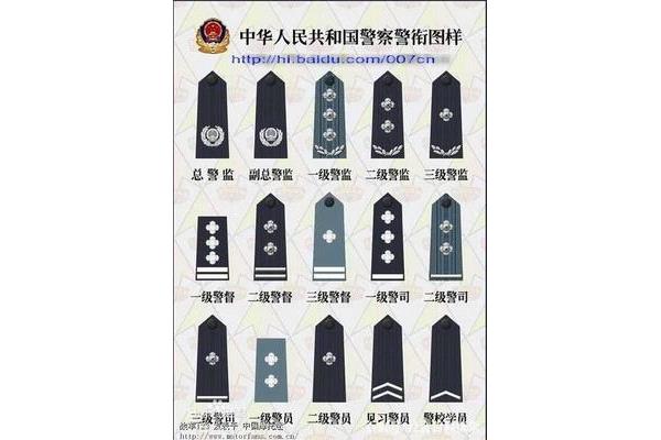 警察等级划分