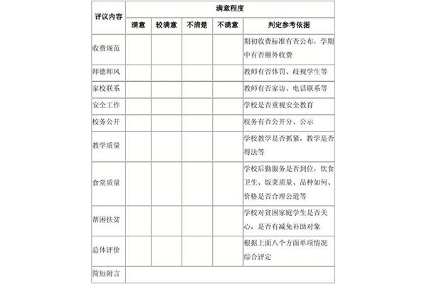 建议和意见的区别