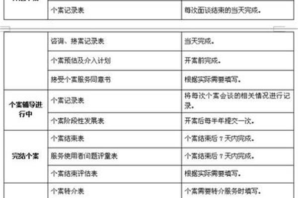 案例摘要怎么写
