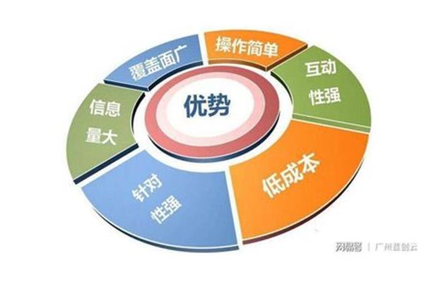 营销的目的
