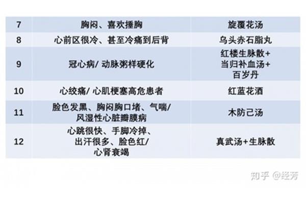 乌头赤石脂丸