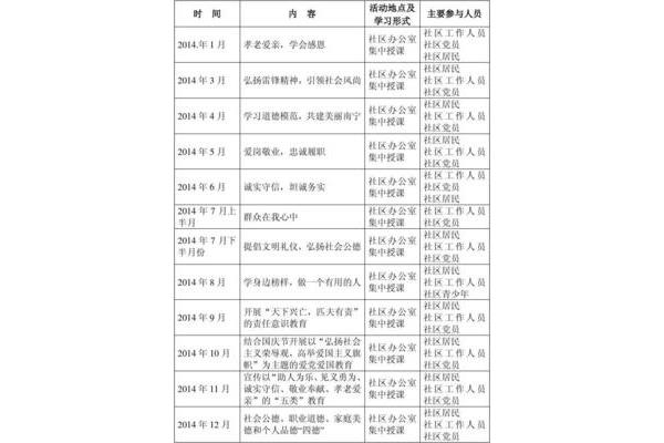 道德讲堂活动记录