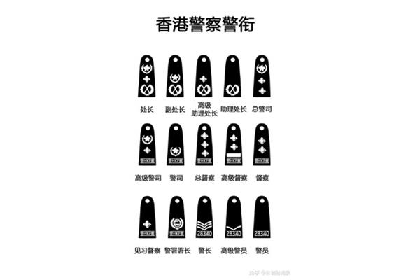 警察等级划分