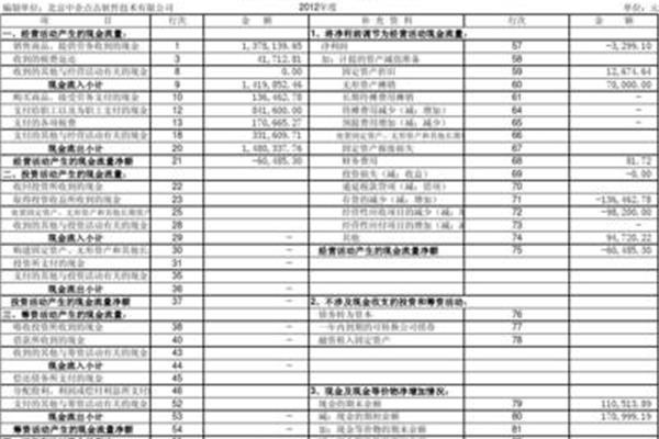 财务报表附注模板
