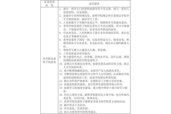 建议和意见的区别