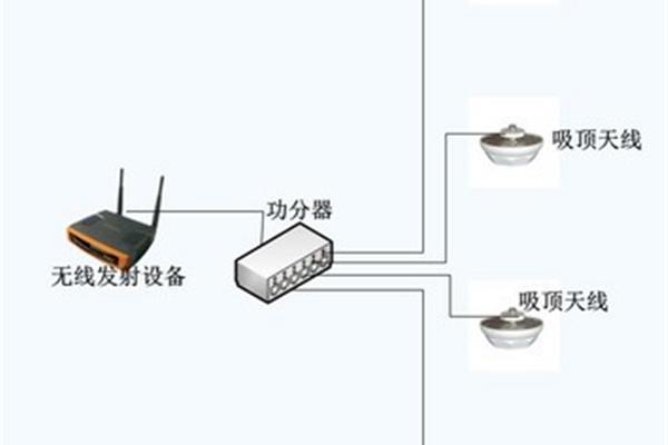 无线ap组网方案