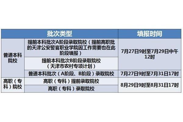 高考为什么要体检