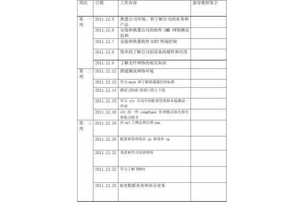 实习指导内容