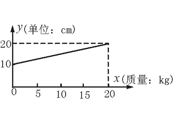 变量之间的关系