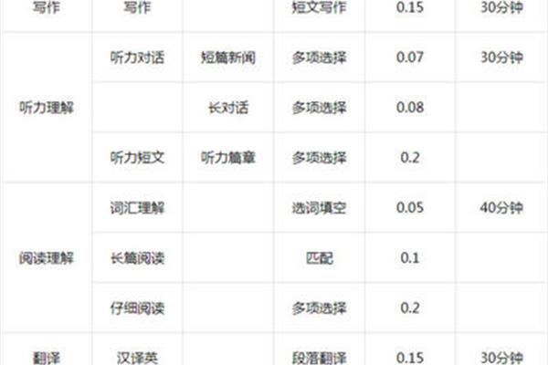 四级听力分数