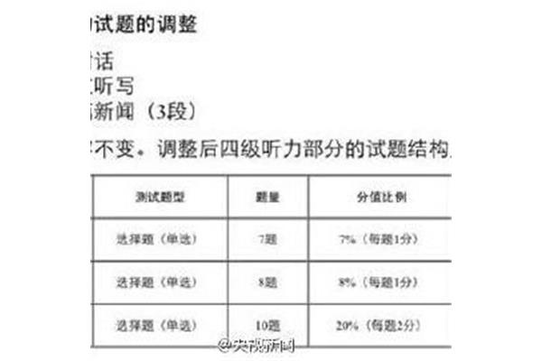 四级听力分数