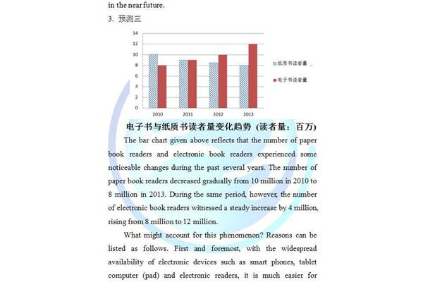 英语图表作文