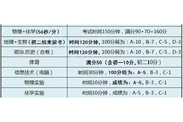 安徽中考满分多少