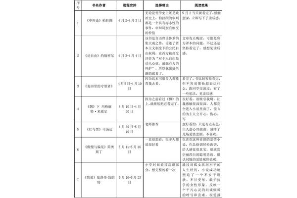 个人读书计划