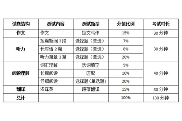 四级听力分数