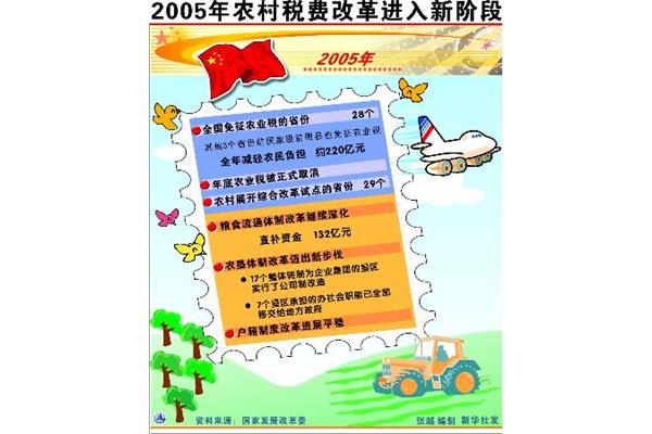 农村税费改革