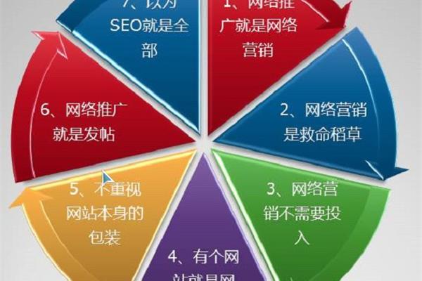 营销的目的