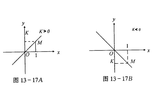 一次函数的图像