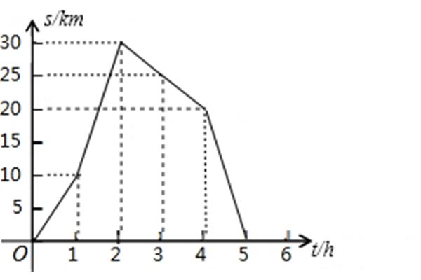 变量之间的关系