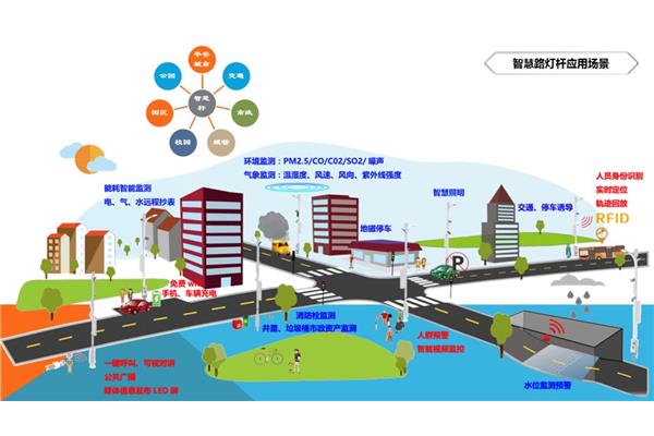 城市建设管理