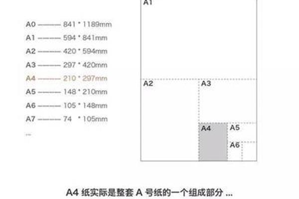 a4纸是多少开