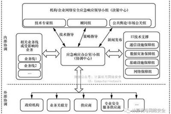应急响应机制