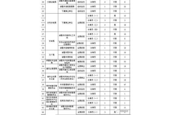 上虞事业单位