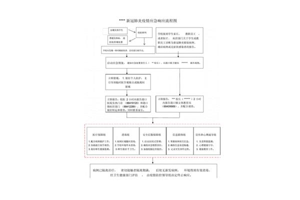 应急响应机制