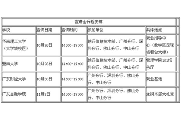 广州银行招聘