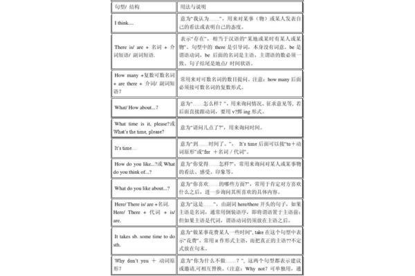 句型的英语