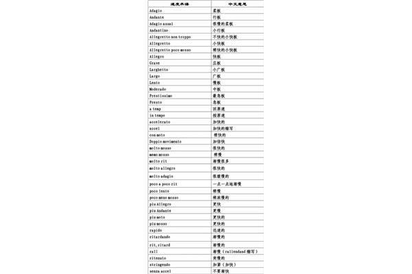 柔板音乐术语