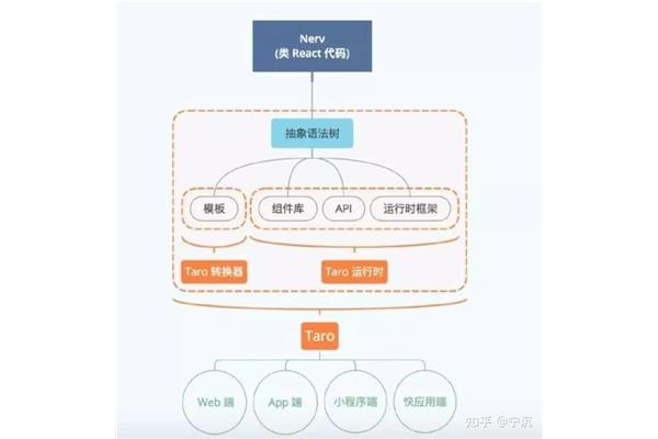 什么什么多端