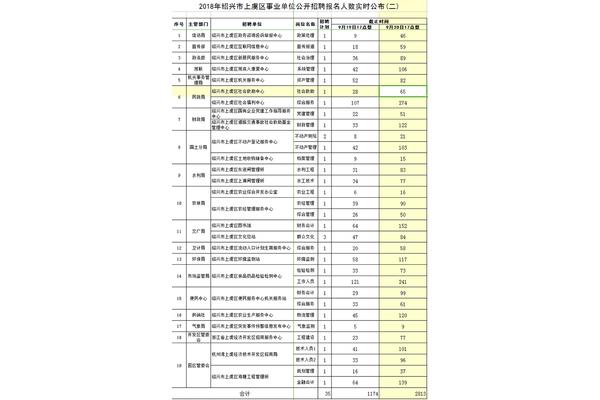 上虞事业单位