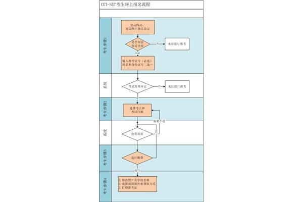 四级报名网站