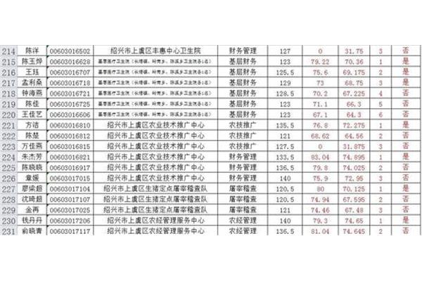 上虞事业单位
