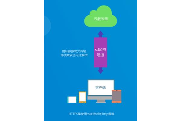 什么什么多端