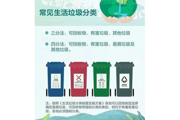 如何垃圾分类